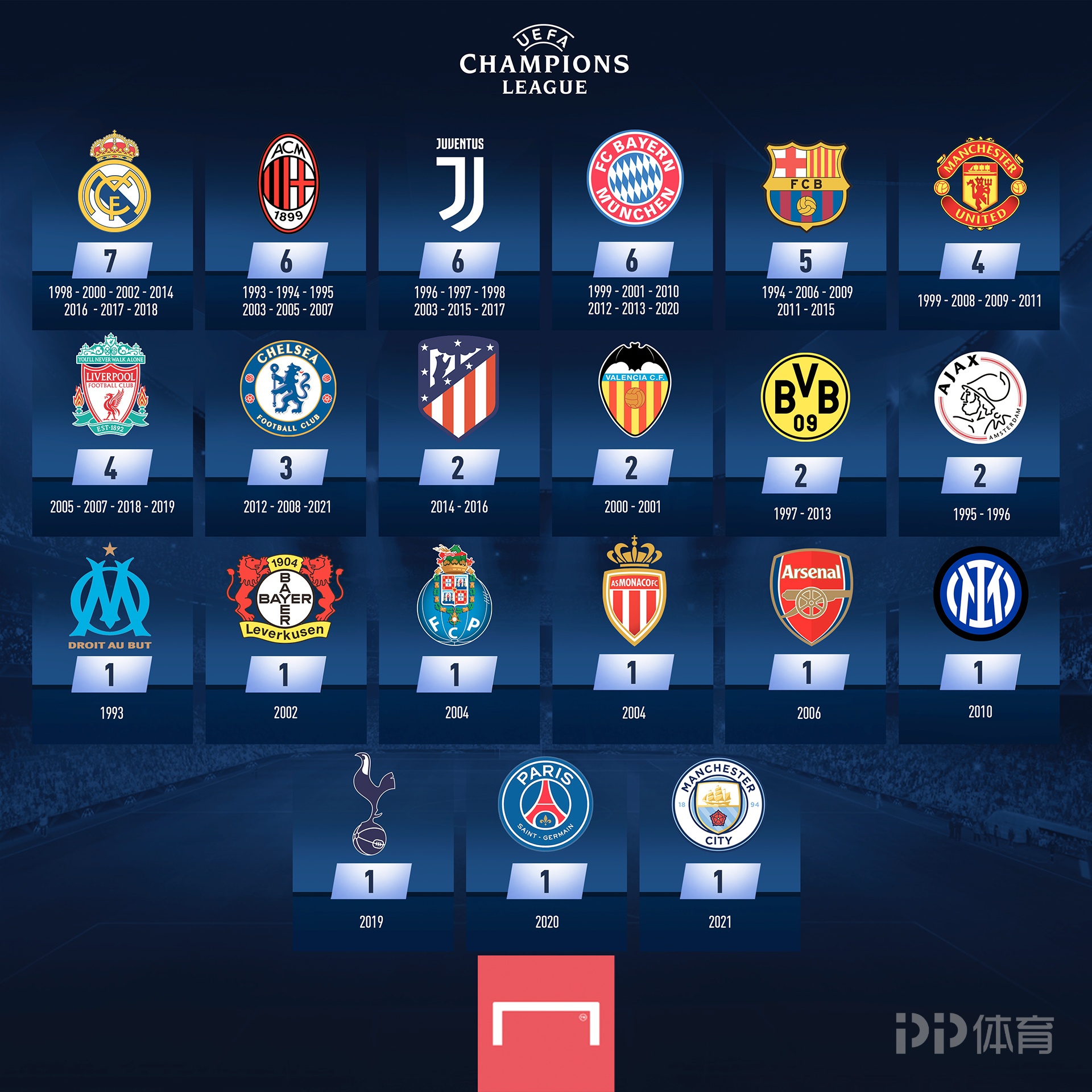 弗兰克：我觉得我们比伯恩茅斯更接近胜利，但这就是足球